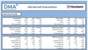 Data Card Trends Report 2012